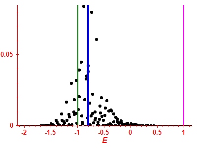 Strength function